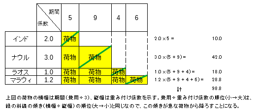 PMT02